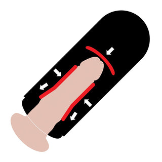 Elite Vibrating Mega Milker, high tech Masturbator mit Vibration, Gebrauchshinweis