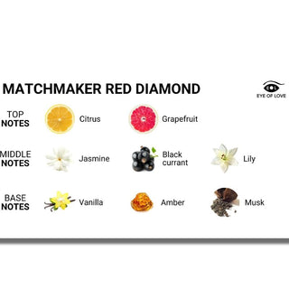 EYE OF LOVE – Matchmaker Red Diamond Pheromon Parfüm für Frauen (30 ml)